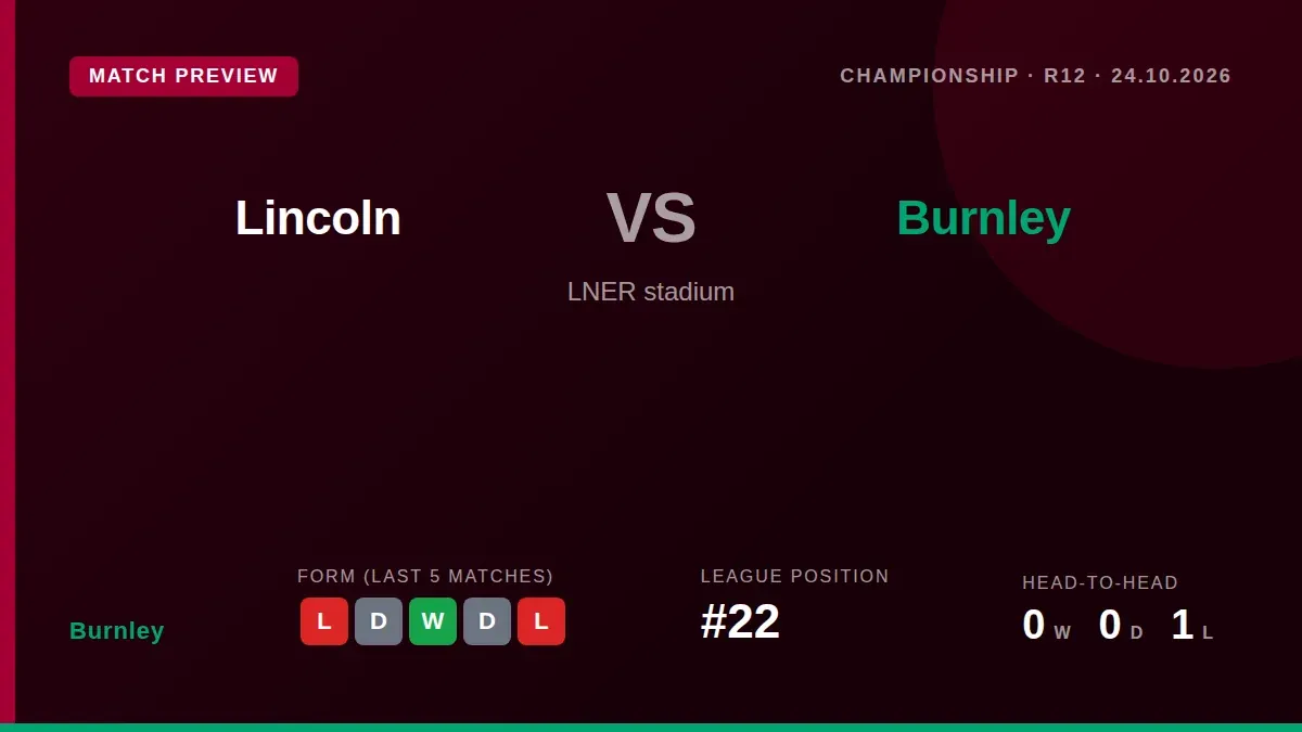 Burnley visit Lincoln City this Saturday aiming to climb from 22nd place in the Championship after a 4-0 away win at...