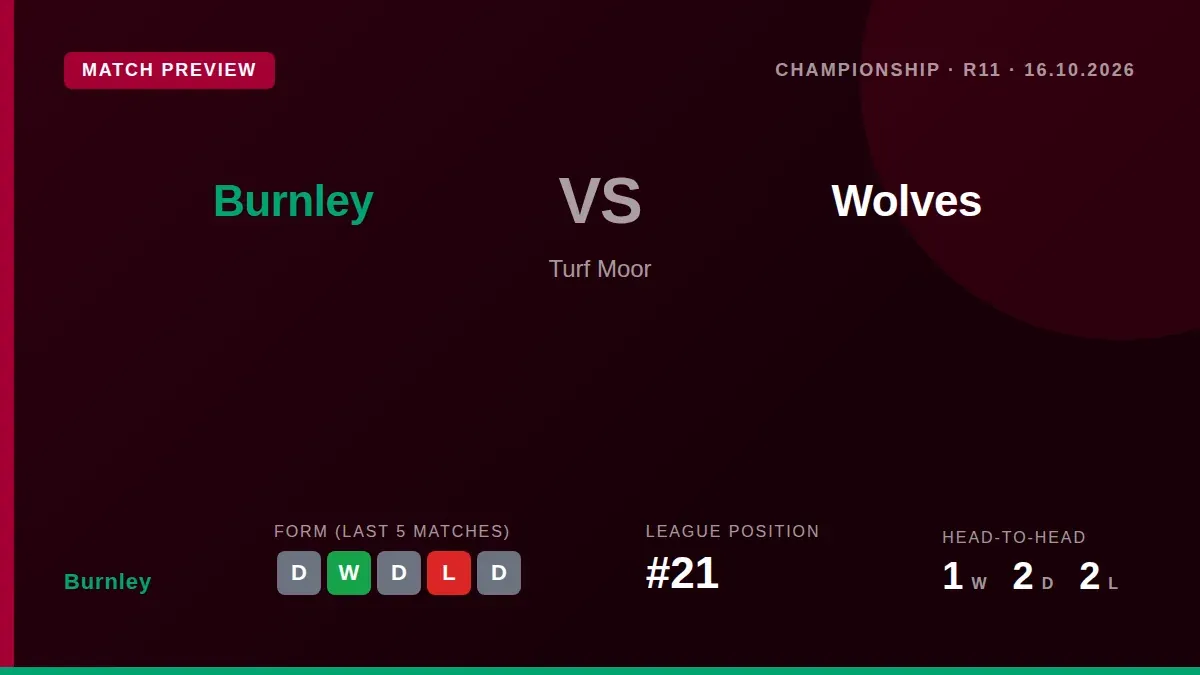 Burnley welcome Wolverhampton Wanderers to Turf Moor on Friday night looking to build on a three-match unbeaten run and...