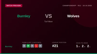 Burnley welcome Wolverhampton Wanderers to Turf Moor on Friday night looking to build on a three-match unbeaten run and...