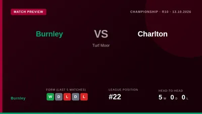 Burnley welcome Charlton to Turf Moor on Tuesday looking to use their 4-0 win at Watford as a springboard to climb from...