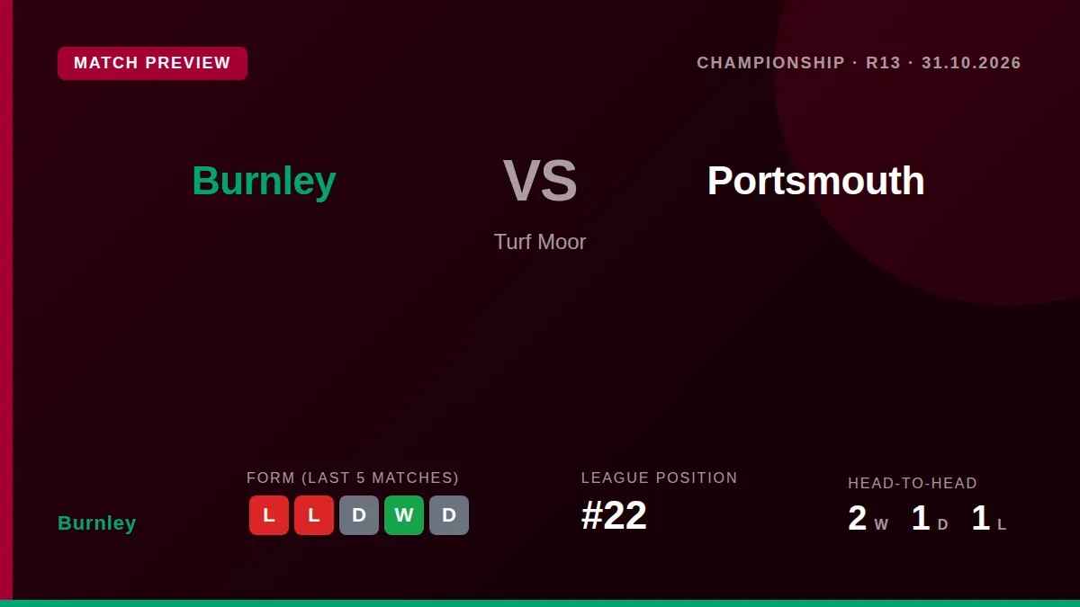 Burnley, 22nd in the Championship, welcome 11th-placed Portsmouth to Turf Moor on Saturday as they look to bounce back...